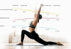 Huawei Scale 3 - Personenweegschaal - Wit -MEDISANA Shop 1200x824