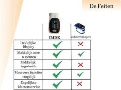 Saturatiemeter - Zuurstofmeter - Zuurstofmeter Vinger - Hartslagmeter - Oximeter - Inclusief Batterij -MEDISANA Shop 1200x894 1