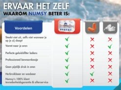 Numsy® Siliconen Oordoppen Slapen - 12 Stuks - Voor Geluidsoverlast - Slaap Earplugs - Oordopjes Tegen Snurken -MEDISANA Shop 1200x899 22