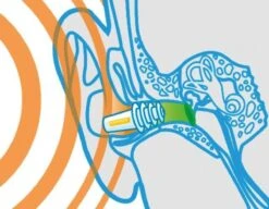 TRAVELSAFE Sanohra - Vliegtuig - Volwassenen - Oordoppen - 1 Paar -MEDISANA Shop 1200x935 1