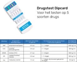 Telano Multidrugstest 5 - Urine Drugstest Test Op 5 Soorten Drugs - Cocaine Cannabis Amphetaminen Ecstasy Heroïne - 5 Stuks -MEDISANA Shop 1200x978 3