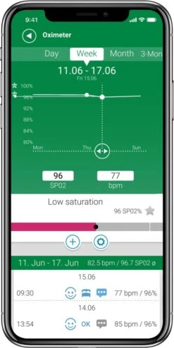 Medisana PM 100 Connect Saturatiemeter -MEDISANA Shop 600x1200