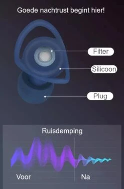 CosyLife® Oordopjes Slapen - Hoge Demping Oordoppen 35dB - Incl. 3 Maten - Sleep Plugs - Siliconen Oordoppen Slapen En Zijslapers - Geluidsoverlast & Snurken 17 CosyLife® Oordopjes Slapen - Hoge Demping Oordoppen 35dB - Incl. 3 Maten - Sleep Plugs - Siliconen Oordoppen Slapen En Zijslapers - Geluidsoverlast & Snurken -MEDISANA Shop 787x1200 1