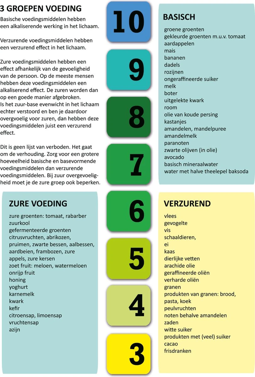 Merkloos 100 PH Test Strips 4.5 - 9.0 Voor Speeksel En Urine PH Waarde - Meten - Test - Zuur En Base 5 Merkloos 100 PH Test Strips 4.5 - 9.0 Voor Speeksel En Urine PH Waarde - Meten - Test - Zuur En Base - Afbeelding 3