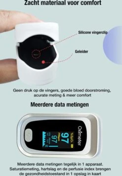 Saturatiemeter - Oximeter - Saturatiemeter Zuurstofmeter Vinger- Zuurstofmeter- Saturatiemeter Best Getest- Hartslagmeter- Inclusief Draagkoord - Medisch Apparaat CE Gekeurd -MEDISANA Shop 836x1200