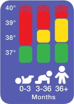 Braun PRT2000 - Digitale Lichaamsthermometer -MEDISANA Shop 854x1200 1
