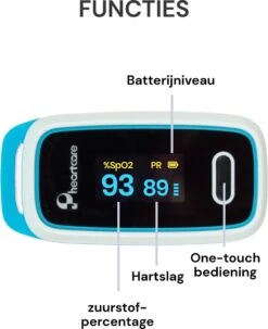 Pheartcare Saturatiemeter Zuurstofmeter Met Inspectie Certificaat En Medische Kwalificatie - Cyaan -MEDISANA Shop 977x1200